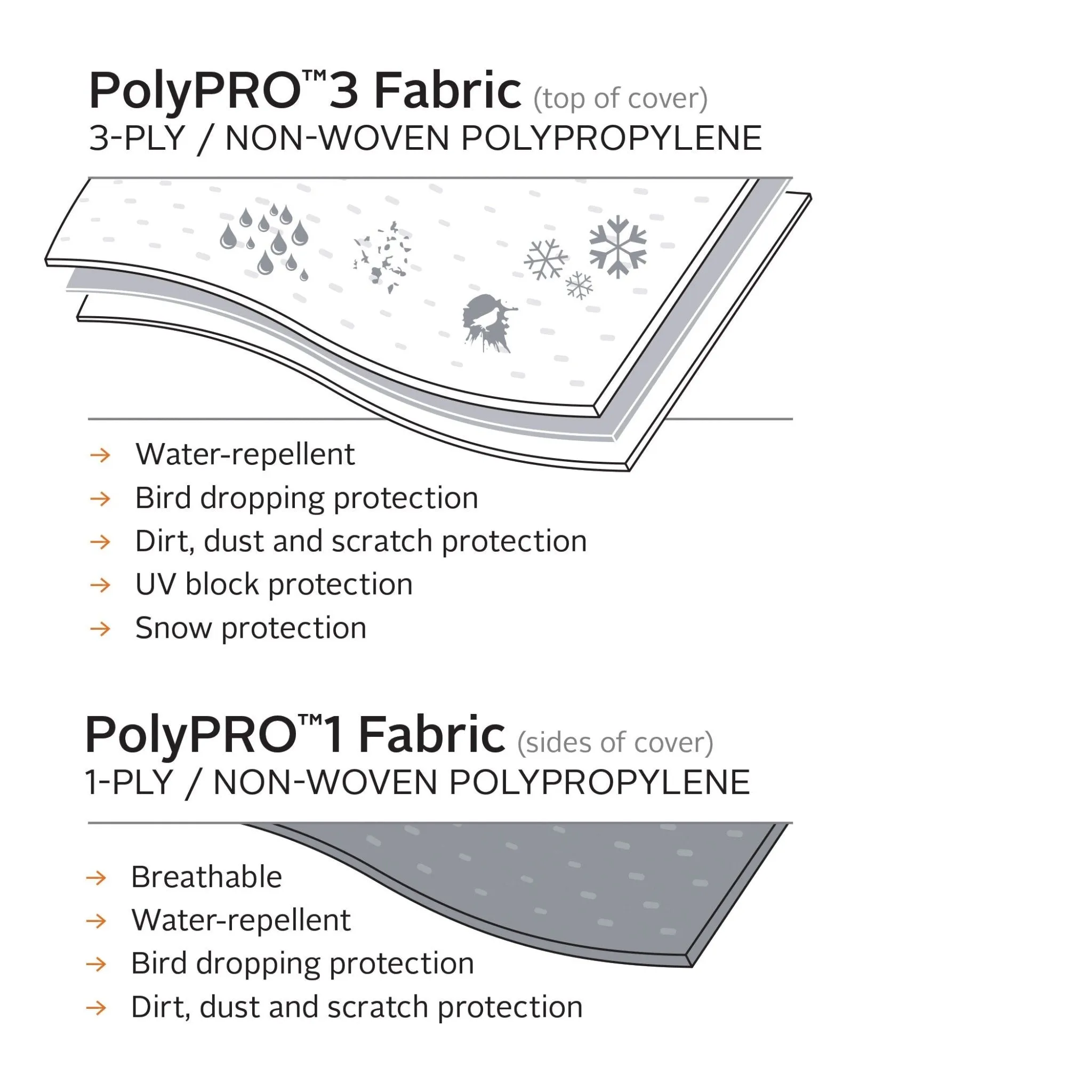 PolyPro 3 Travel Trailer Cover 24'-27'